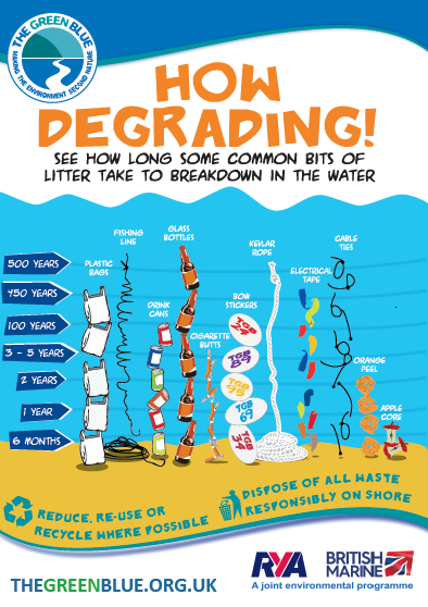 Image of the How Degrading litter poster.