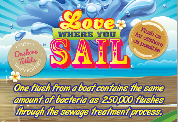 Love Where You Sail poster: facts on using toilets on boats