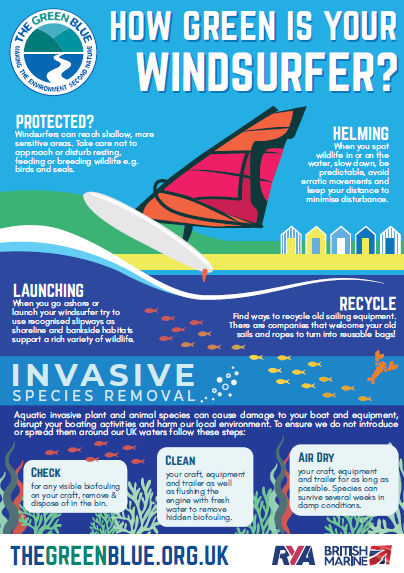 Image of the How Green is your Windsurfer? coastal poster