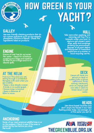 Image of the How Green is your Yacht? poster