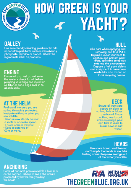 An image of the Coastal How Green Is Your Yacht poster